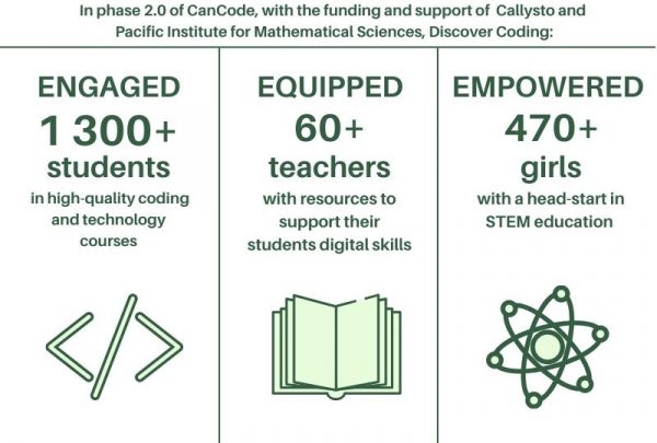 Canada invests 80 million in coding education - CanCode 3.0! - Discover ...