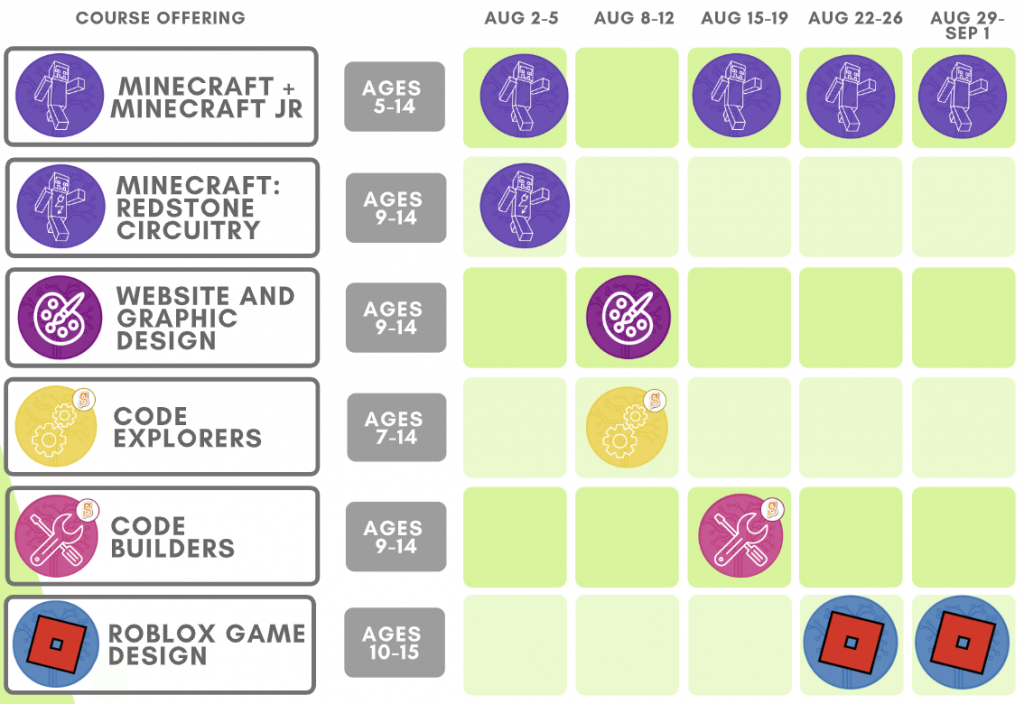 Discover Coding Headquarters West Edmonton Mayfield location with Summer Coding August Camp List
