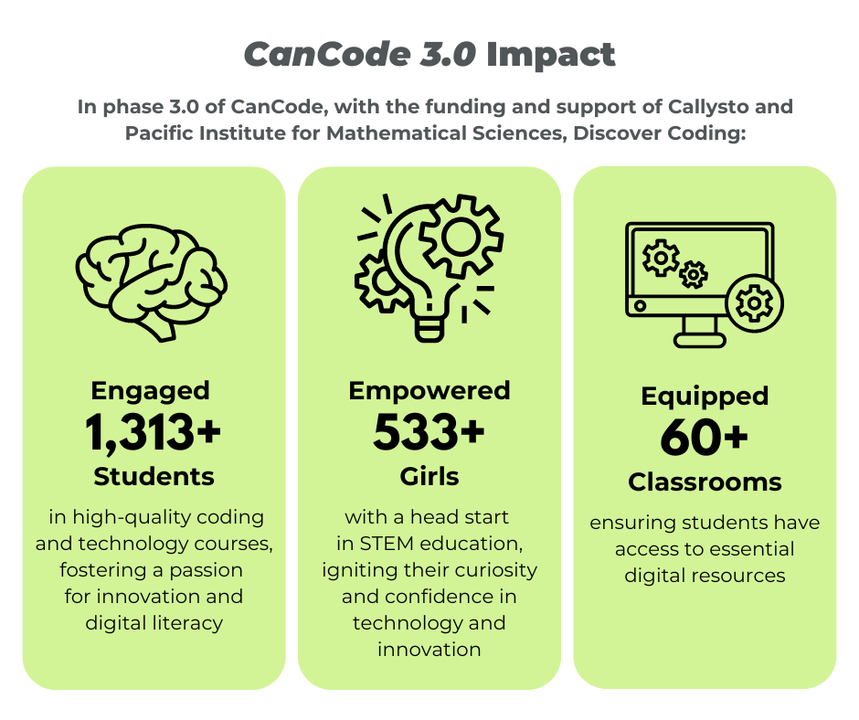 "Discover Coding's Contribution to CanCode Initiative 3.0: Fostering ...
